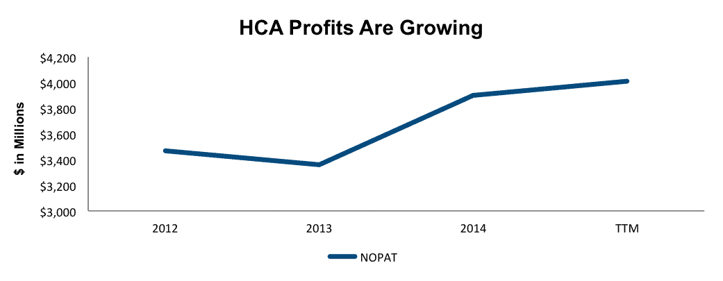 NewConstructs_HCA_NOPATgrowth_NewStocksMAMD_September2015