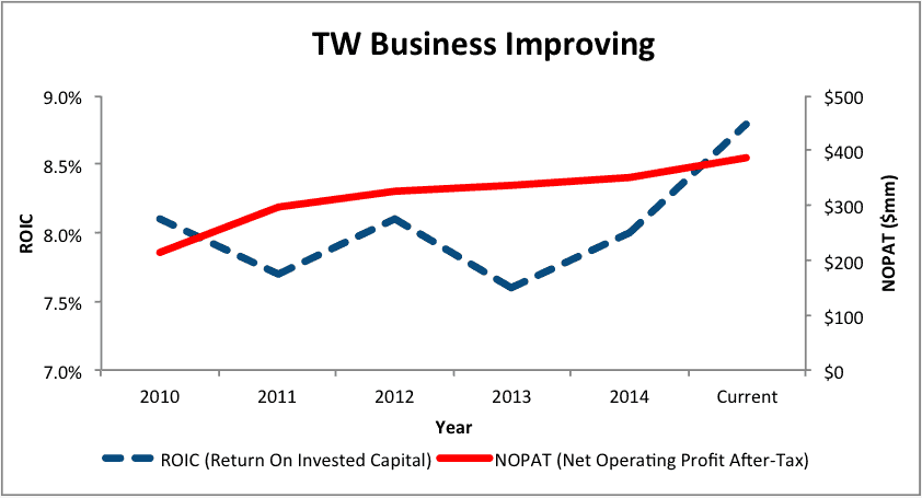 NewConstructs_TW_ImprovingBusiness_2015-09-24