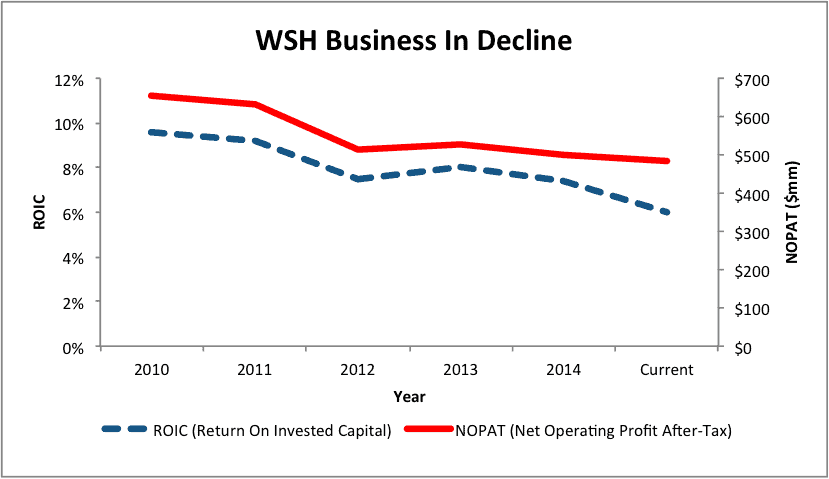 NewConstructs_WSH_BusinessDeclining_2015-09-24