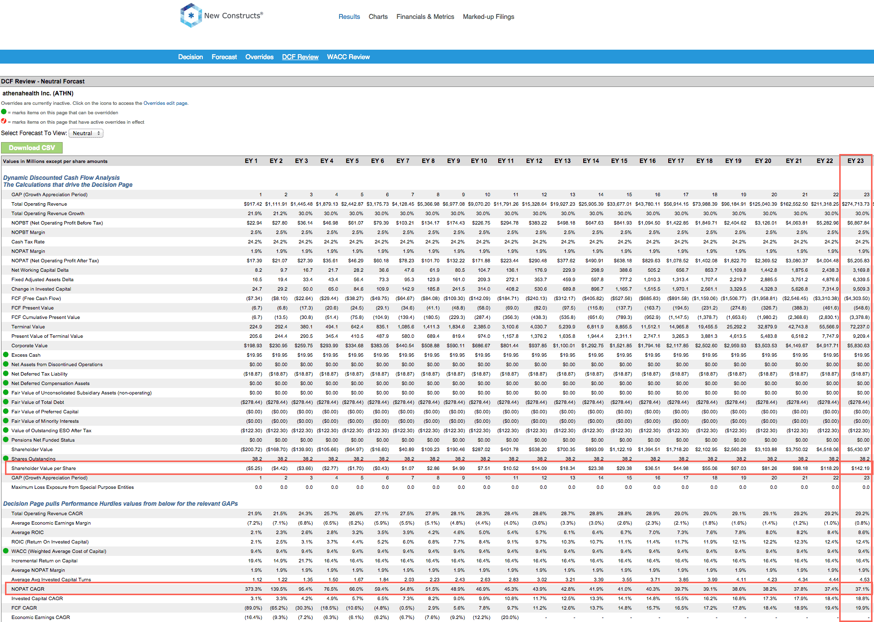 Best And Worst Q4'15 Health Care ETFs, Mutual Funds And Key Holdings Seeking Alpha