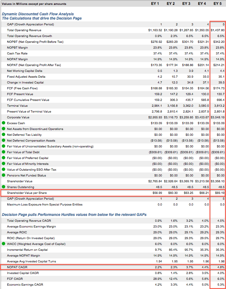 Best And Worst Q4'15 Small Cap Value ETFs, Mutual Funds And Key