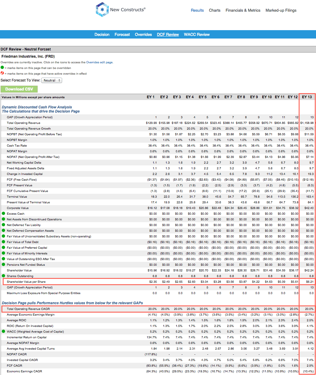 Best And Worst Q4'15 Materials ETFs, Mutual Funds And Key Holdings