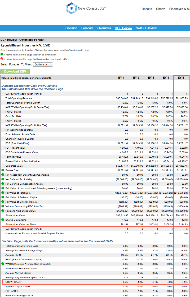 Best And Worst Q4'15 Materials ETFs, Mutual Funds And Key Holdings
