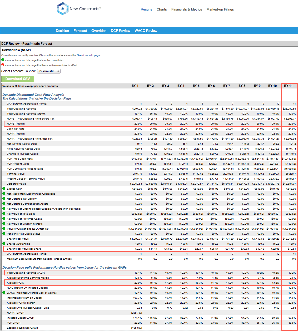 Danger Zone ServiceNow NOW New Constructs