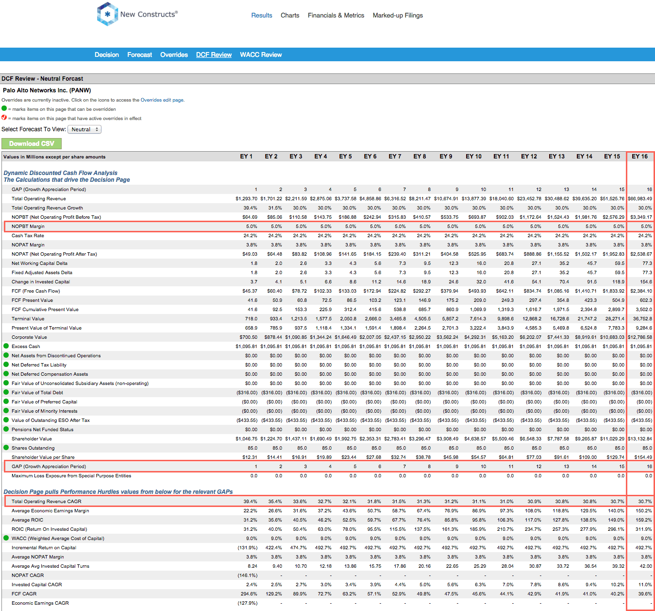 Best And Worst Q4'15 Large Cap Growth ETFs, Mutual Funds And Key
