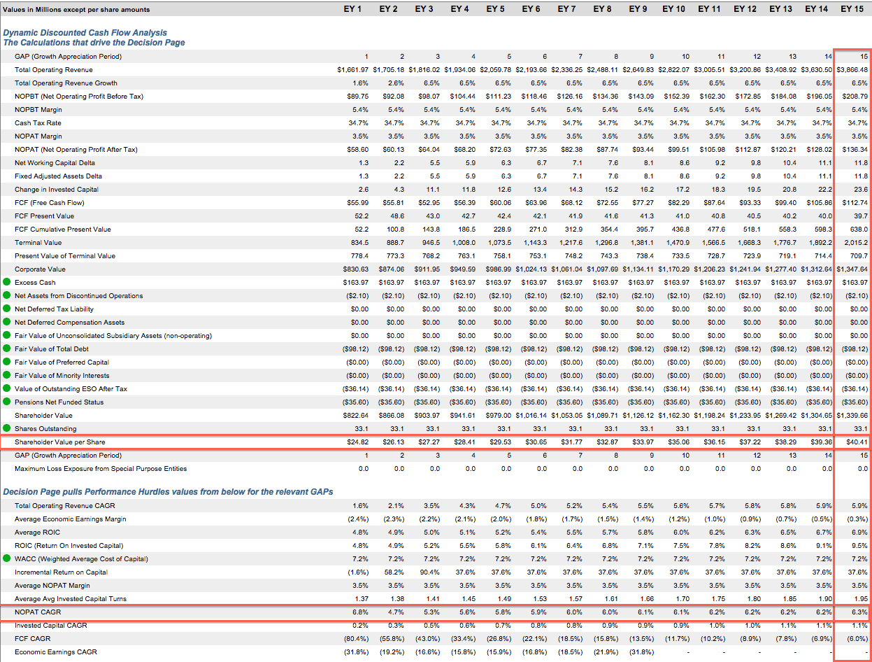 Best And Worst Q4'15 Small Cap Growth ETFs, Mutual Funds And Key
