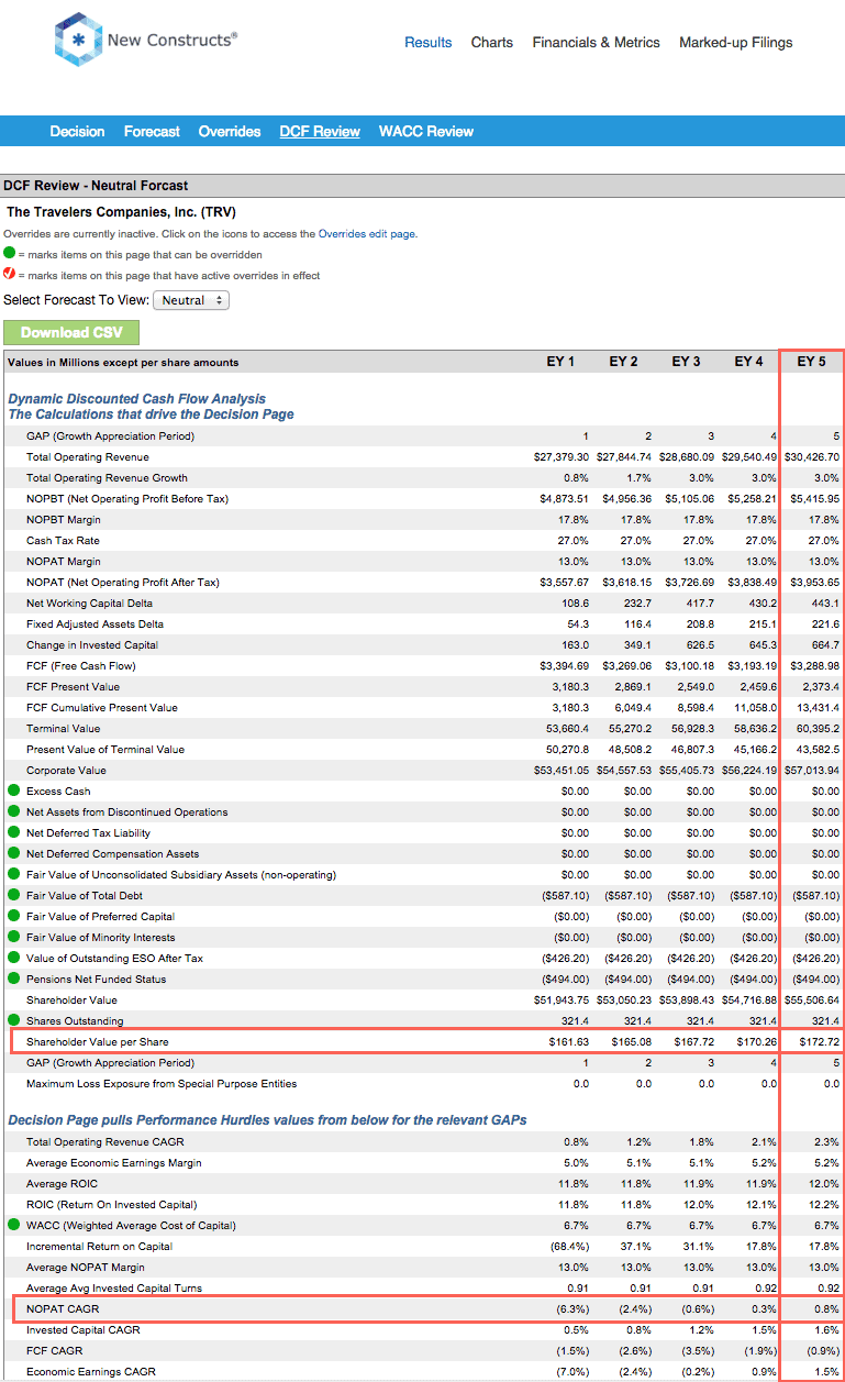 Best And Worst Q4'15 Large Cap Growth ETFs, Mutual Funds And Key