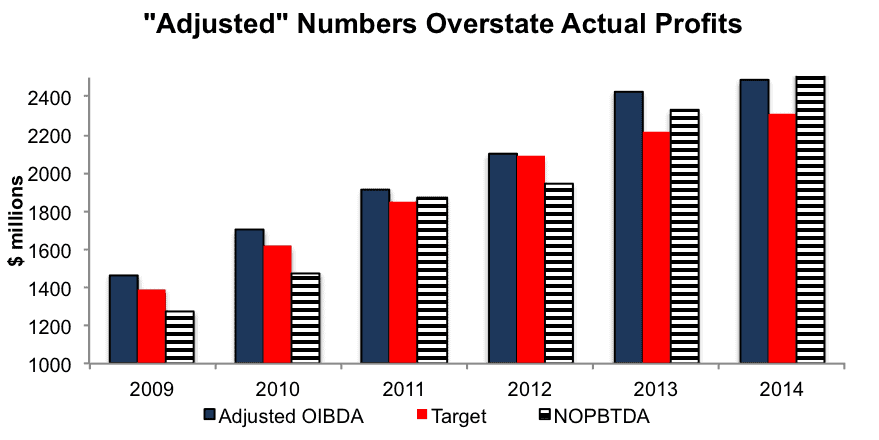 NewConstructs_DISCA_AdjustedEarningsVSactualEarnings_2015-10-29