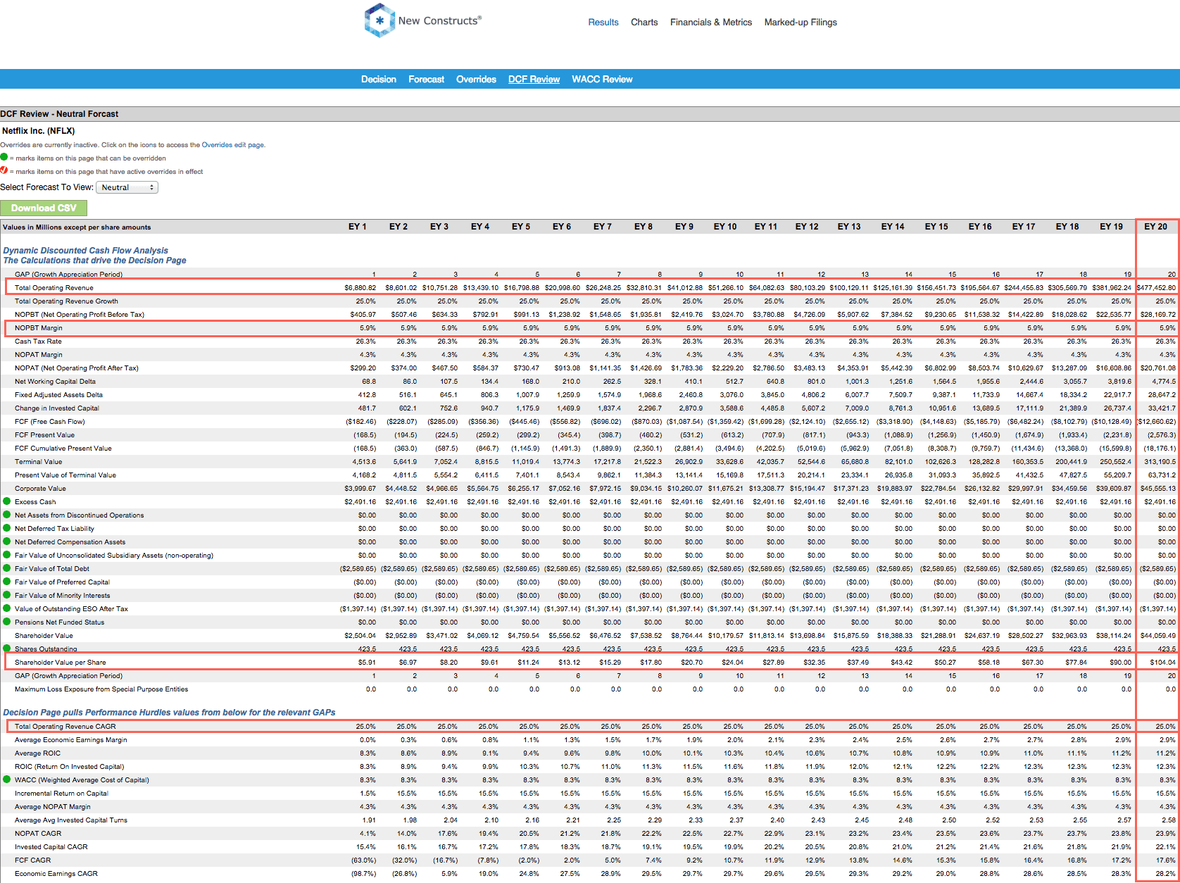 netflix stock pre market