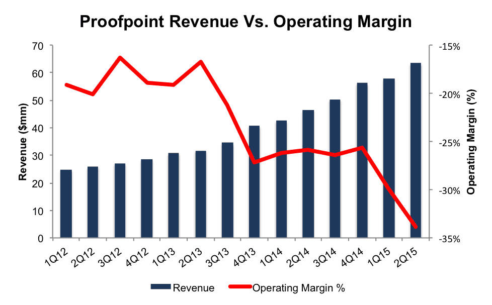 NewConstructs_PFPT_DecliningMargins_DangerZone_2015-10-12