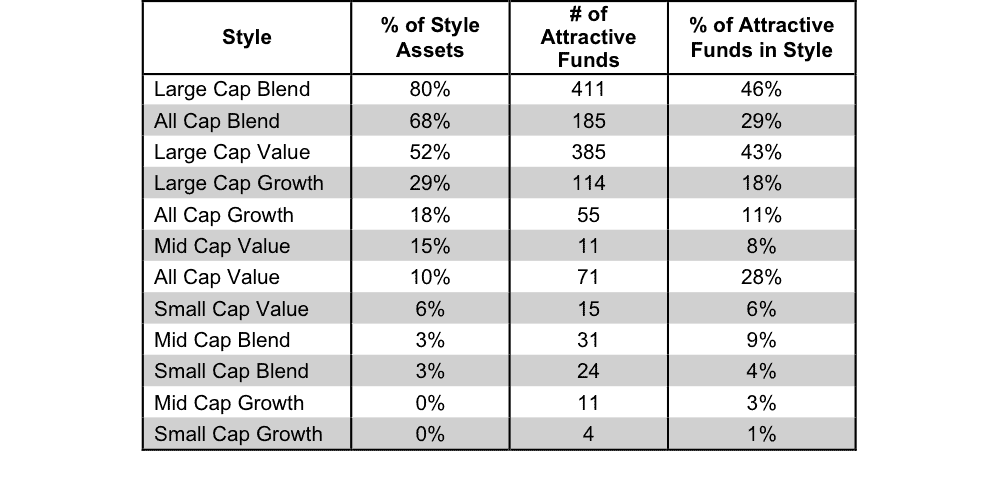 NewConstructs_StyleAttractiveRatingStats_4Q15