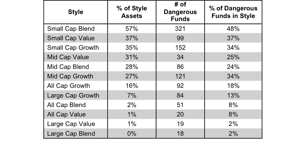 NewConstructs_StyleDangerousRatingStats_4Q15