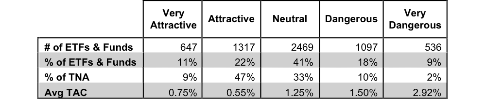 NewConstructs_StyleDistributionStats_4Q15