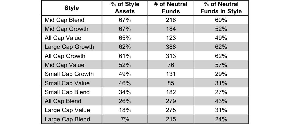 NewConstructs_StyleNeutralRatingsStats_4q15