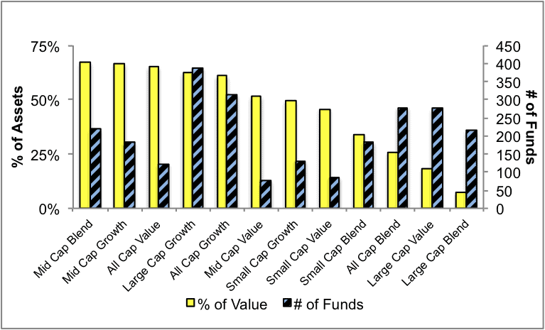 NewConstructs_StyleNeutralRatings_4Q15