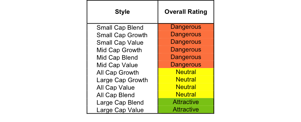 NewConstructs_StyleRatings_4Q15