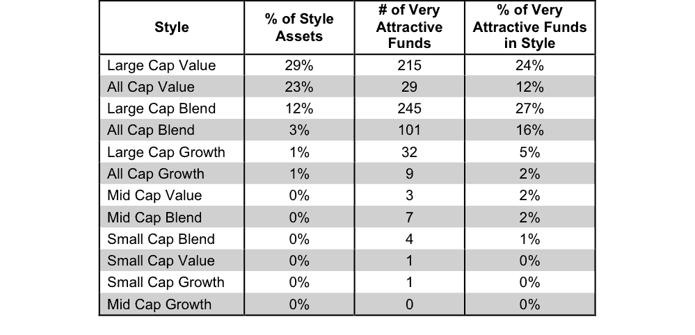 NewConstructs_StyleVeryAttractiveStats_4Q15