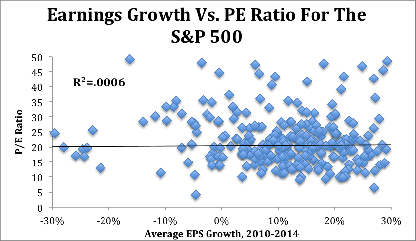 Here S Why P E Ratios Are A Poor Way To Measure Value