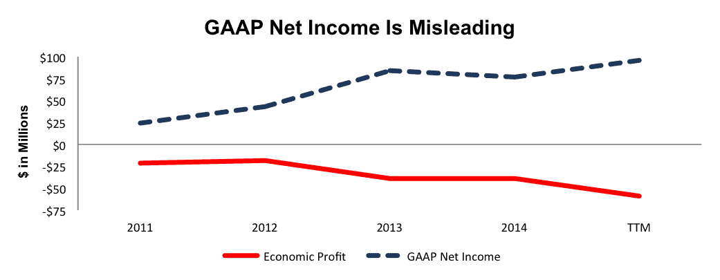 NewConstructs_ASGN_MisleadingGAAPincome_NewMAMDstocks_Nov2015