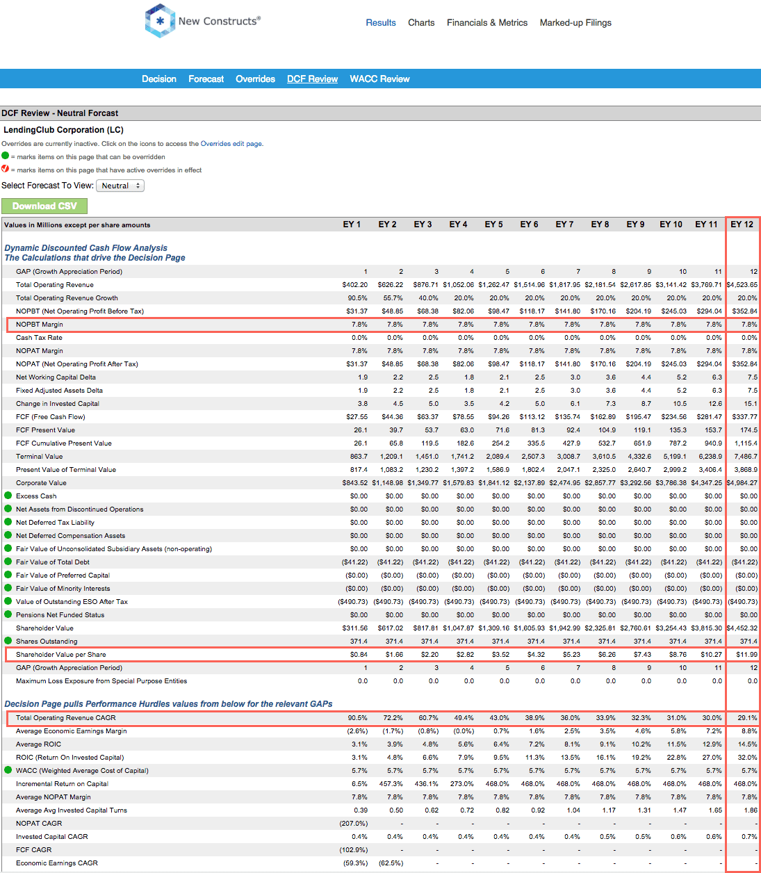 Best And Worst Q4'15 Mid Cap Value ETFs, Mutual Funds And Key Holdings