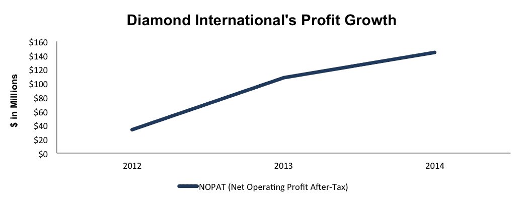 NewConstructs_DRII_profitGrowth_NewMAMDstocks_Nov2015