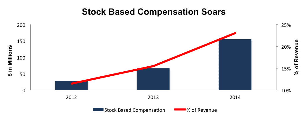 NewConstructs_NOW_StockBasedCompensation_2105-11-02