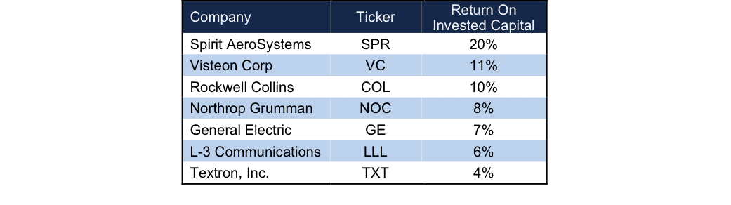 Stocktwits - Sacrifices must be made.