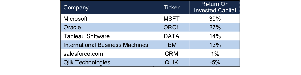 NewConstructs_QLIK_ROICcomparison_DangerZone2015-12-14