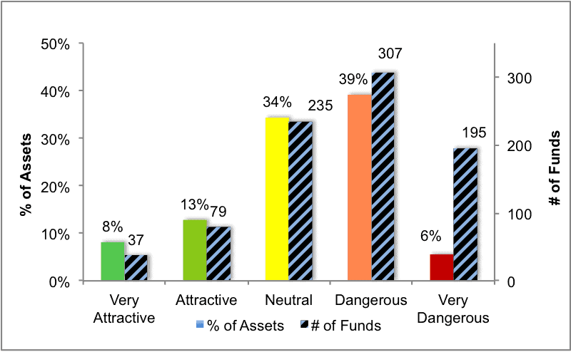 NewConstructs_1Q16SectorRatingsDistribution