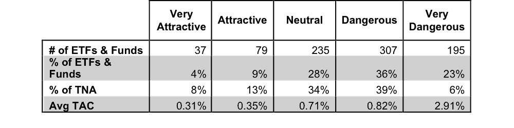 NewConstructs_1Q16SectorRatingsTACdistribution