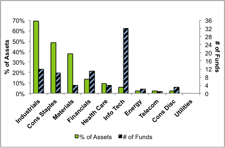 NewConstructs_1Q16SectorRatings_Attractive