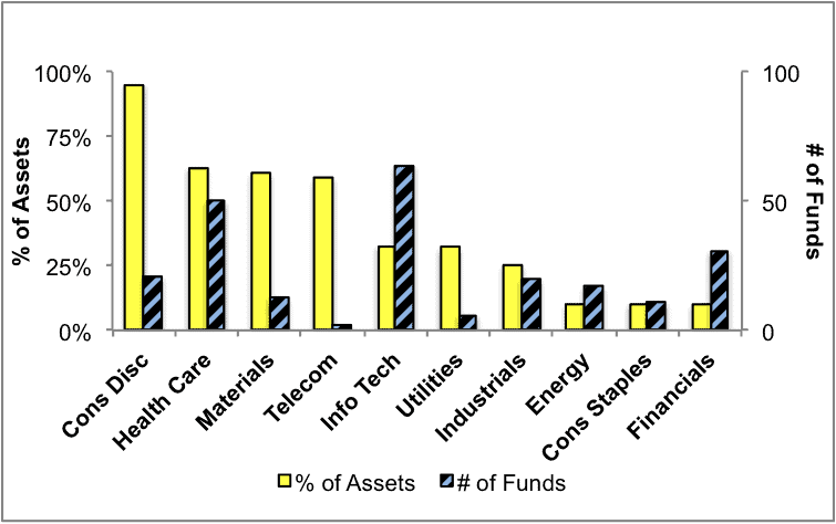 NewConstructs_1Q16SectorRatings_Neutral