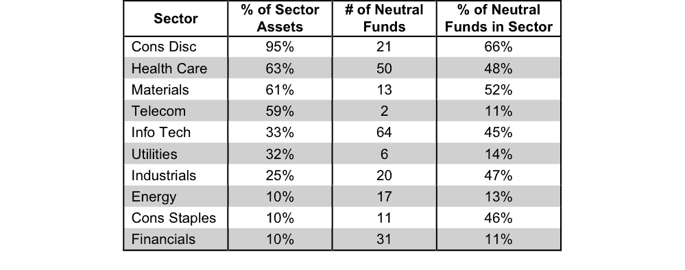 NewConstructs_1Q16SectorRatings_NeutralBreakdown