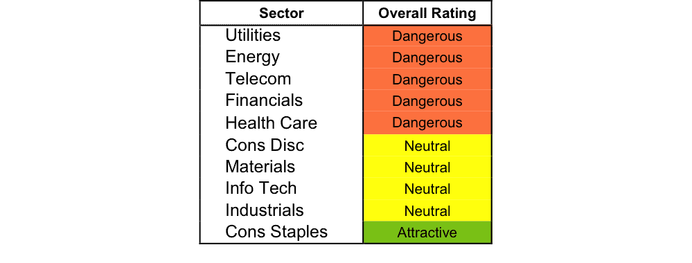 NewConstructs_1Q16_SectorRatings