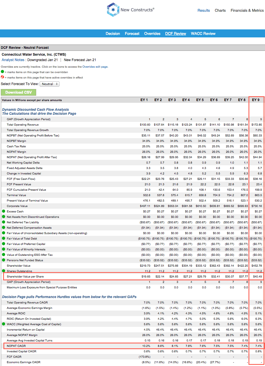 Best And Worst Q1'16 Utilities ETFs, Mutual Funds And Key Holdings
