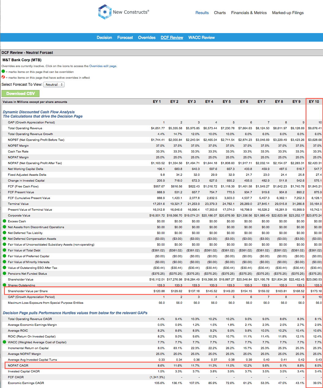 Best And Worst Q1'16 Large Cap Growth ETFs, Mutual Funds And Key