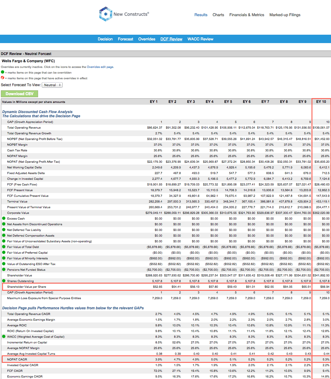 Best And Worst Q1'16 All Cap Value ETFs, Mutual Funds And Key Holdings