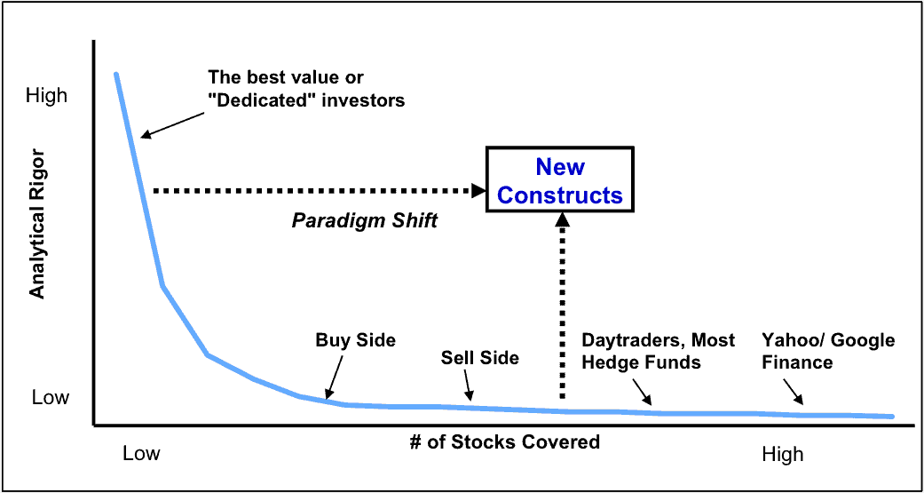 NewConstructs_ParadigmShift