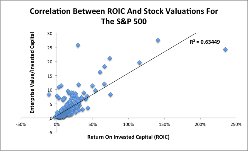 NewConstructs_ROICvsValuationCorrelation