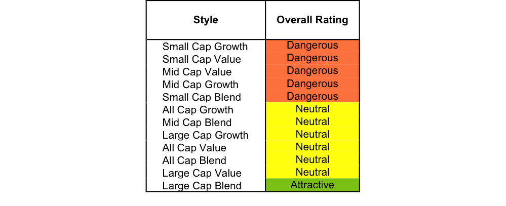 NewConstructs_StyleRatings1Q16