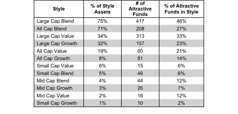 NewConstructs_StyleRatingsStats_Attractive1Q16