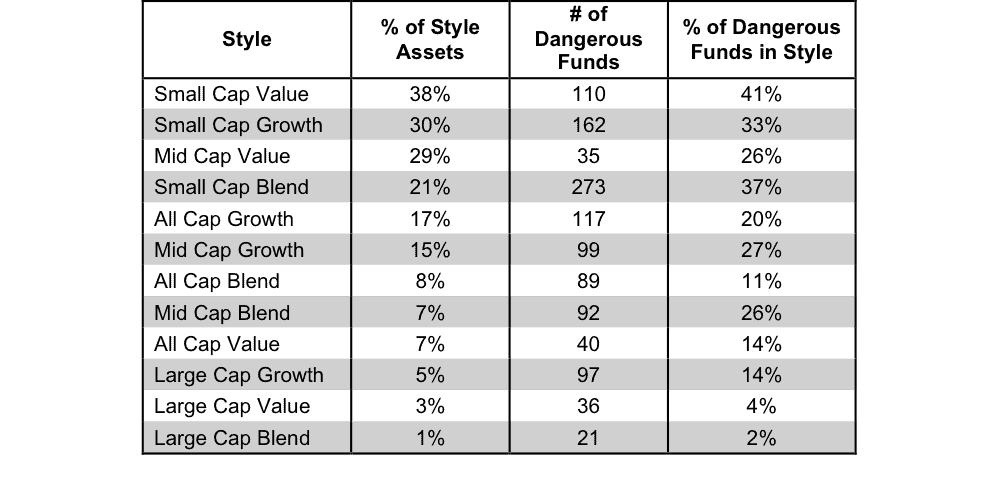 NewConstructs_StyleRatingsStats_Dangerous1Q16