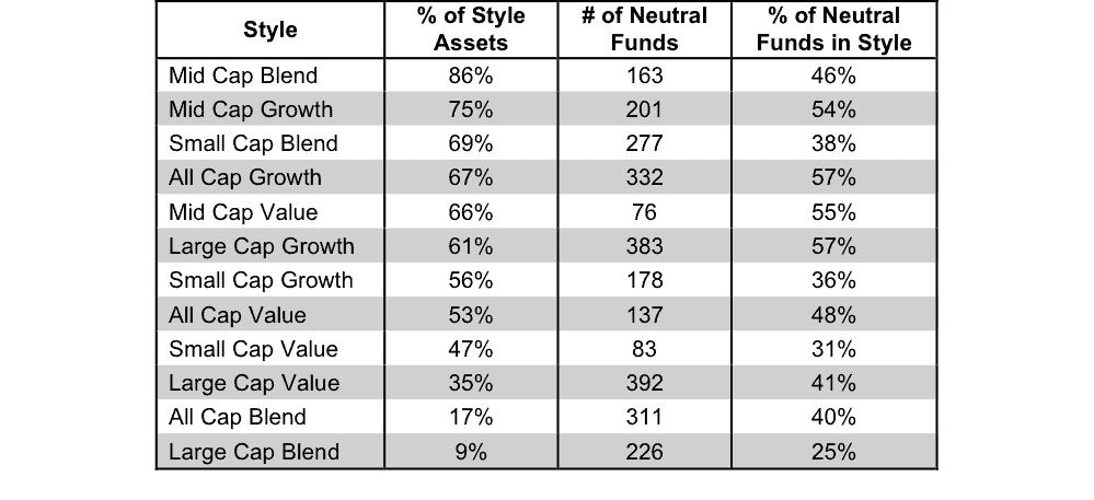 NewConstructs_StyleRatingsStats_Neutral1Q16