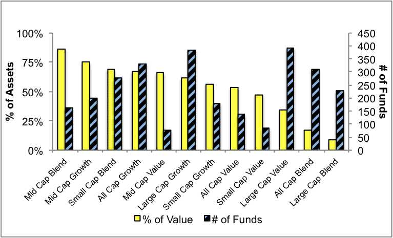 NewConstructs_StyleRatingsStats_Neutral1Q16