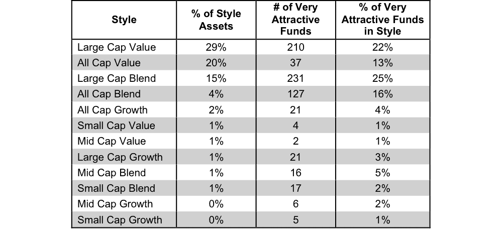 NewConstructs_StyleRatingsStats_VeryAttractive1Q16