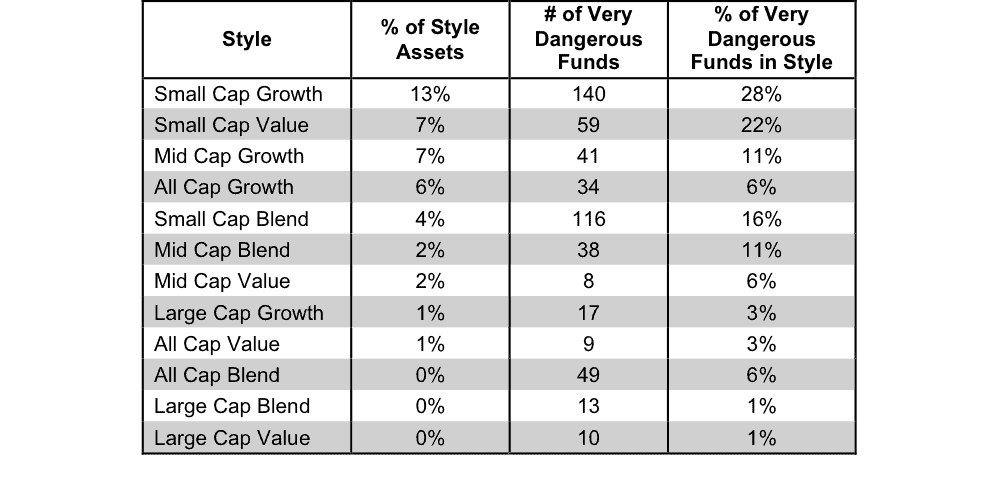 NewConstructs_StyleRatingsStats_VeryDangerous1Q16