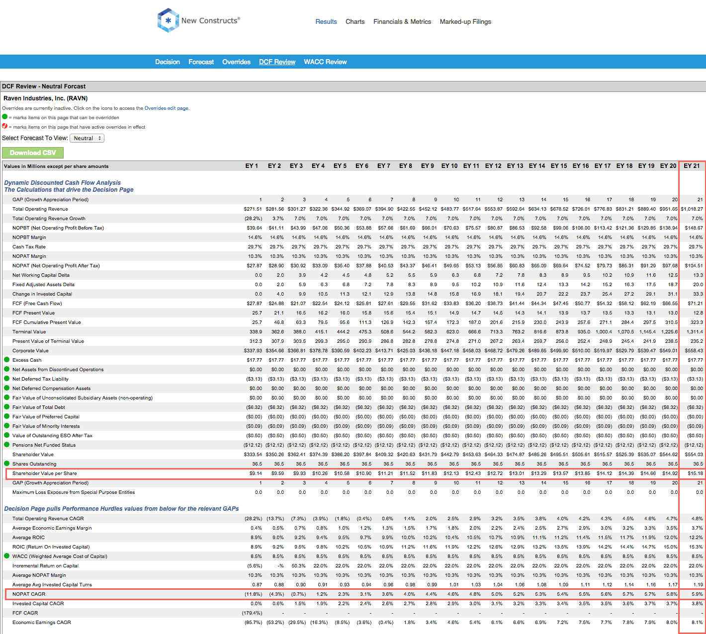 Best And Worst Q1'16 Small Cap Value ETFs, Mutual Funds And Key