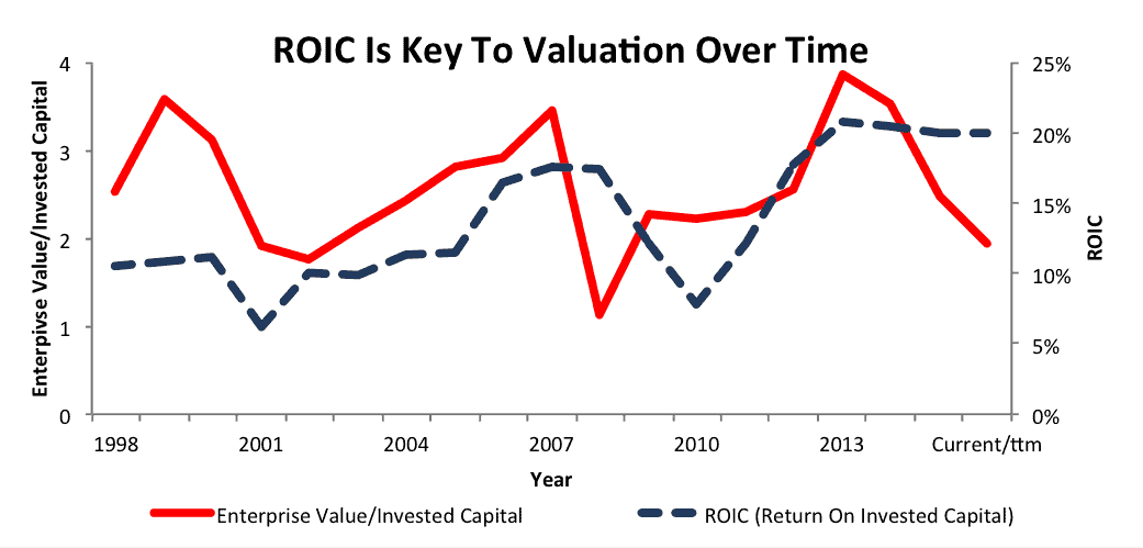 New hot values update invested in ecanes just for rising trend i knew that  and I knew about og set b4 lots of people. : r/MarketMM2