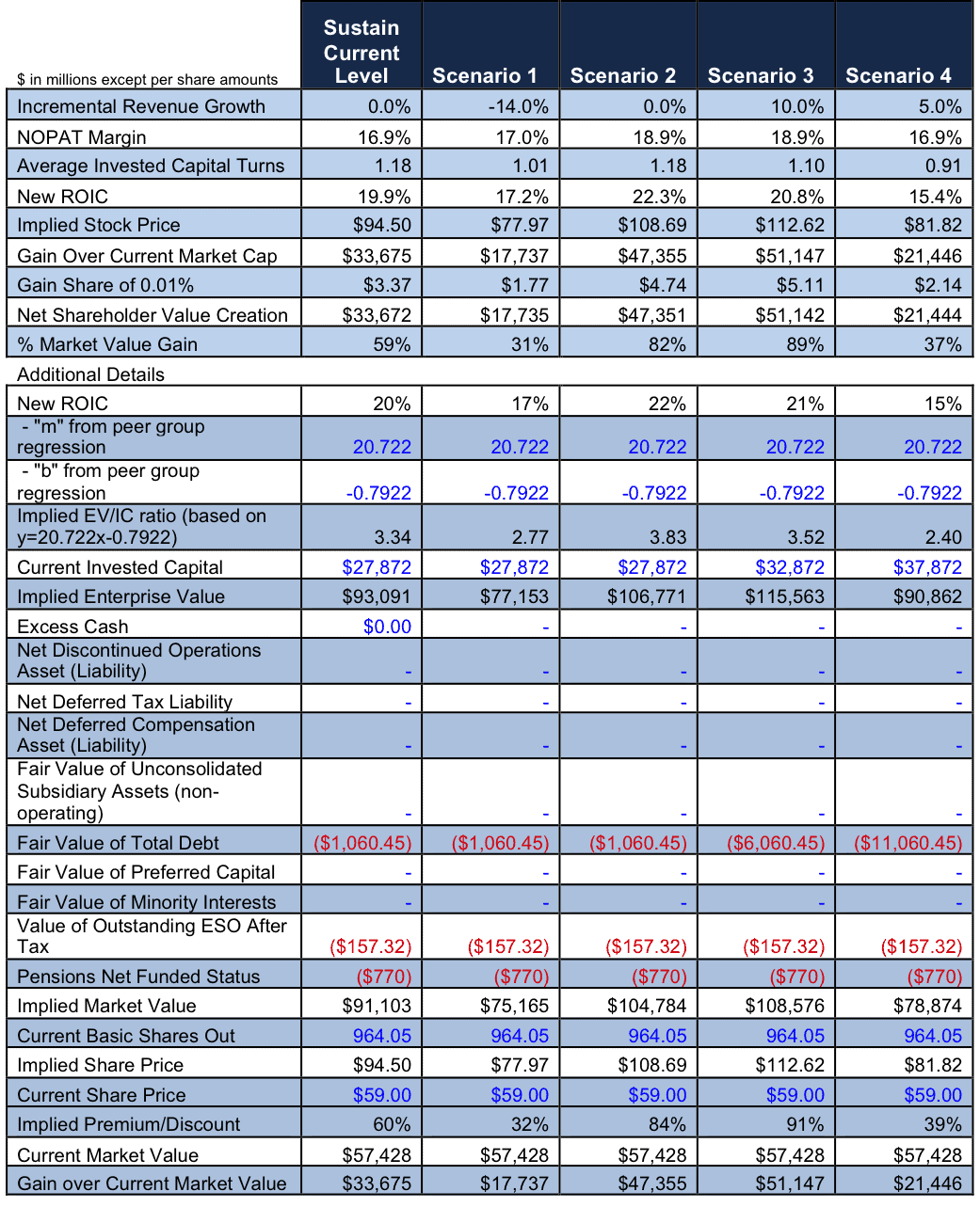 New hot values update invested in ecanes just for rising trend i knew that  and I knew about og set b4 lots of people. : r/MarketMM2