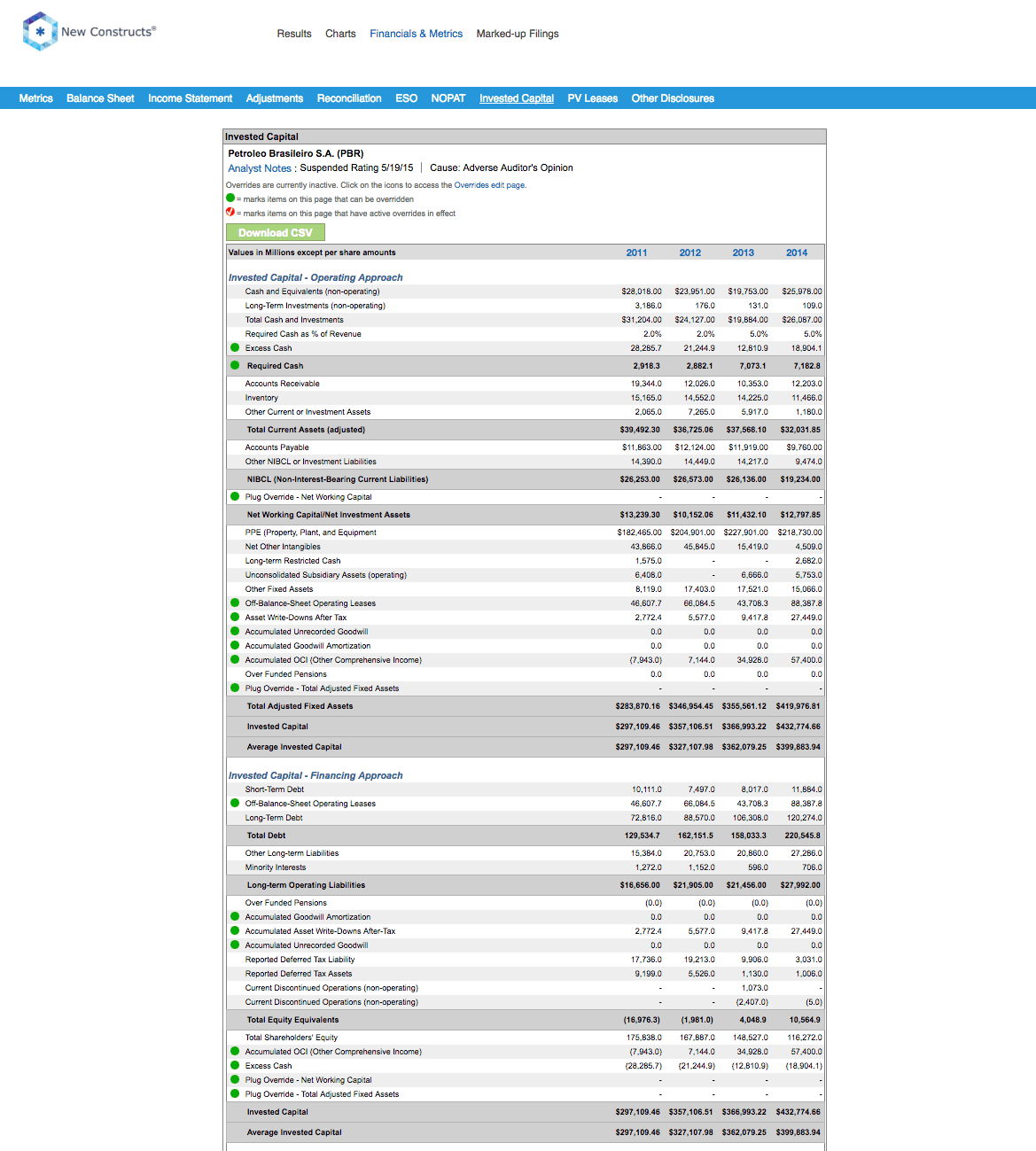 Invested Capital Yields Insight Into True Value Of Assets